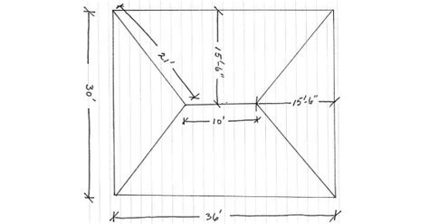 how to measure metal roofing